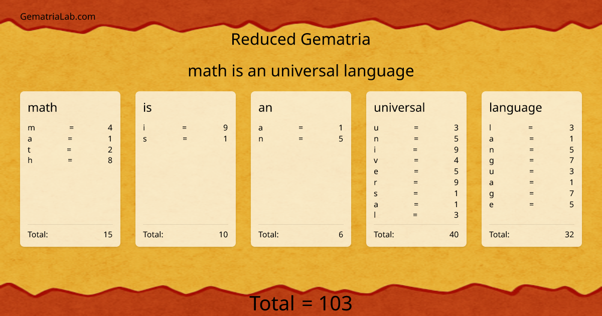 math is an universal language in reduced Gematria